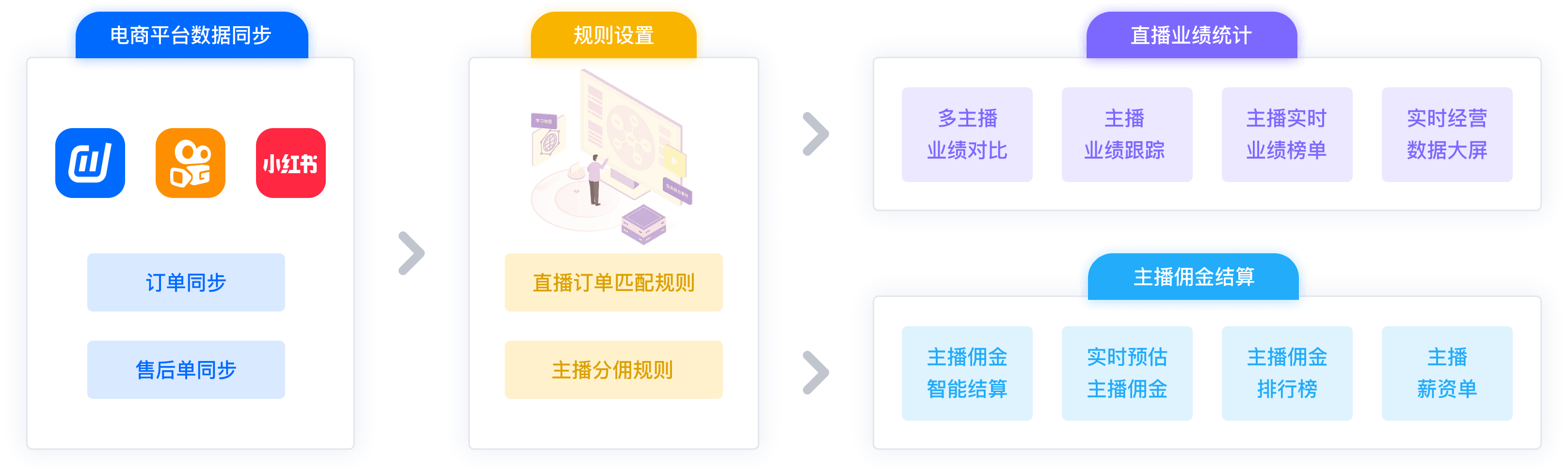 优易数据=优易数据查询入口